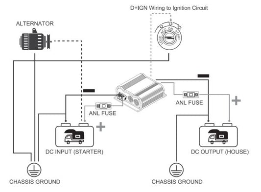 DC / DC- LADDARE 40A